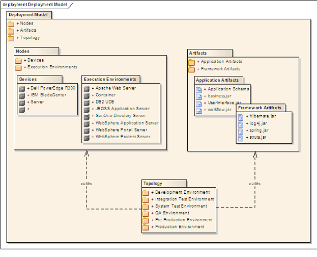 UML Package Diagrams